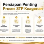 Persiapan Penting Proses STP Keagenan