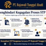 Tips Menghindari Kegagalan Proses STP Keagenan